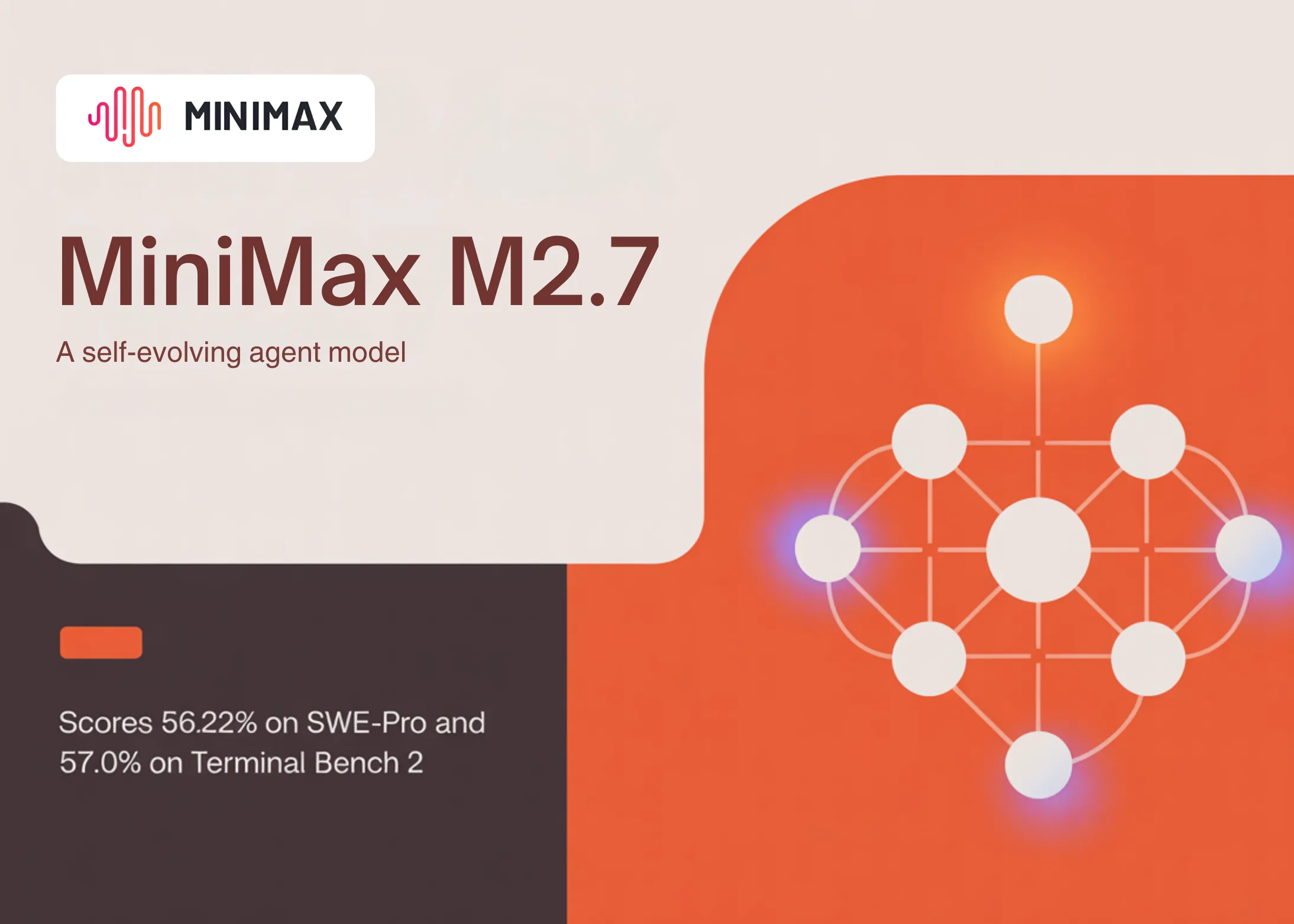 MiniMax a Lansat Open-Source MiniMax M2.7: Un Model de Agent Auto-Evolutiv care Obține 56,22% pe SWE-Pro și 57,0% pe Terminal Bench 2