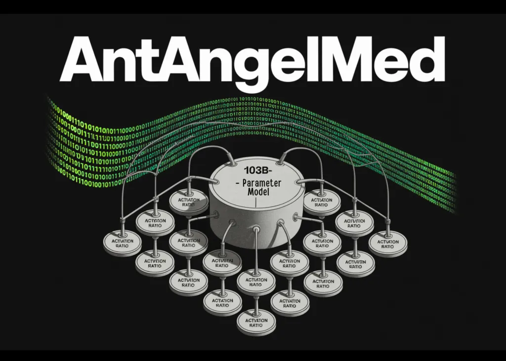 AntAngelMed: Modelul medical open-source cu 103 miliarde de parametri care revoluționează diagnosticarea asistată