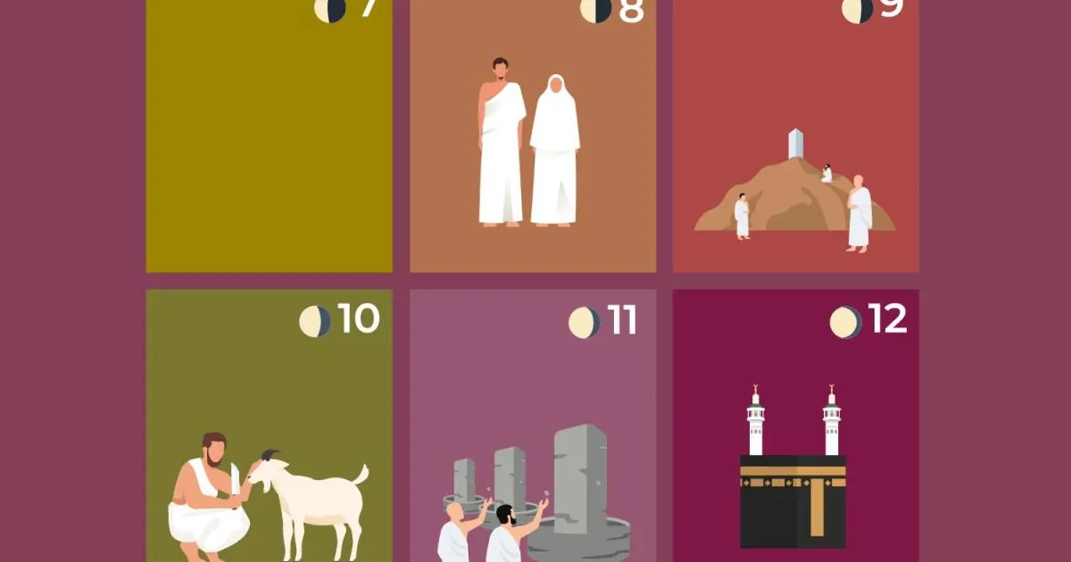 Când au loc Hajj și Eid al-Adha în 2026? Ghid vizual al pelerinajului musulman