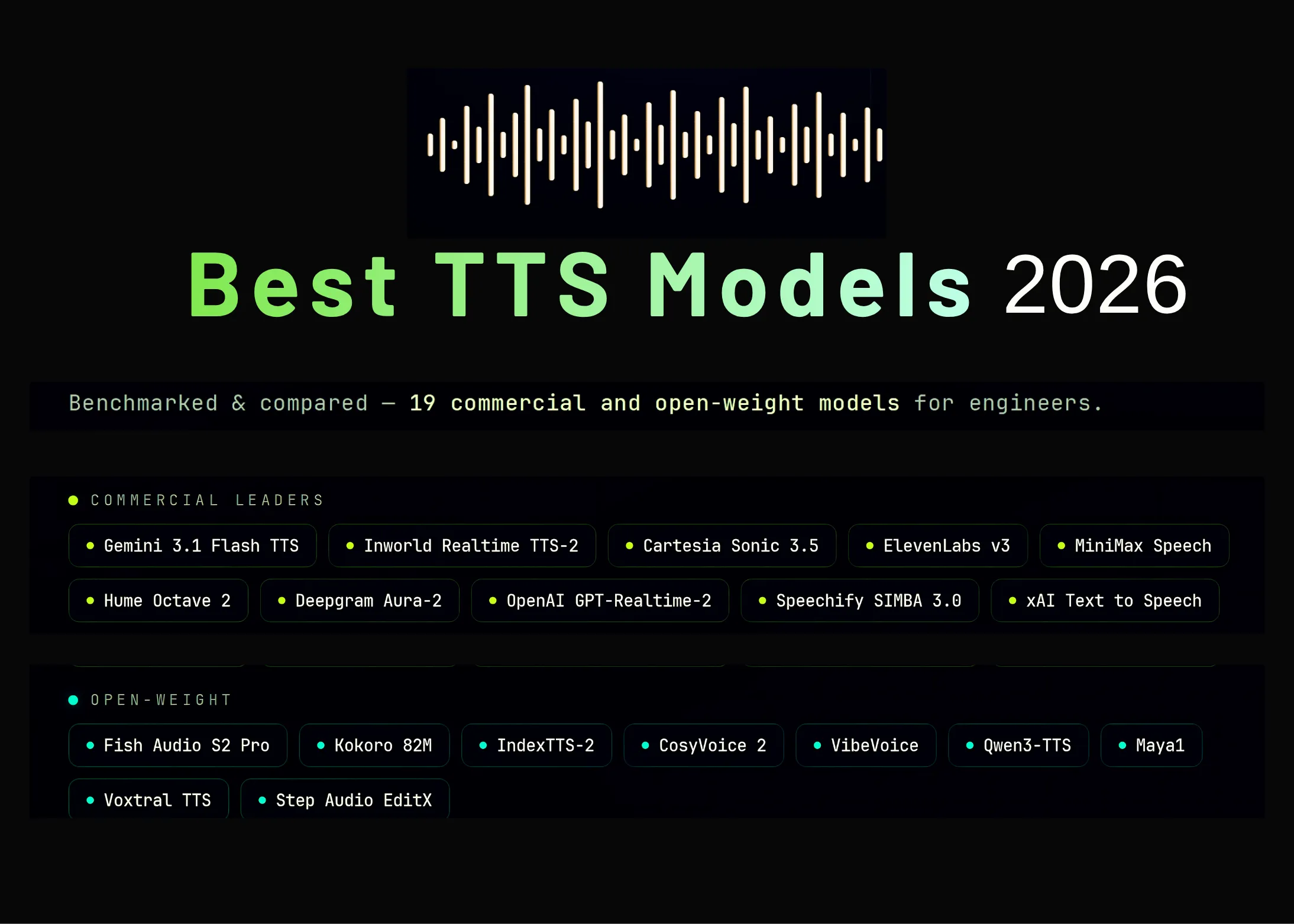 Cele mai bune modele Text-to-Speech (TTS) în 2026: O comparație bazată pe benchmark-uri