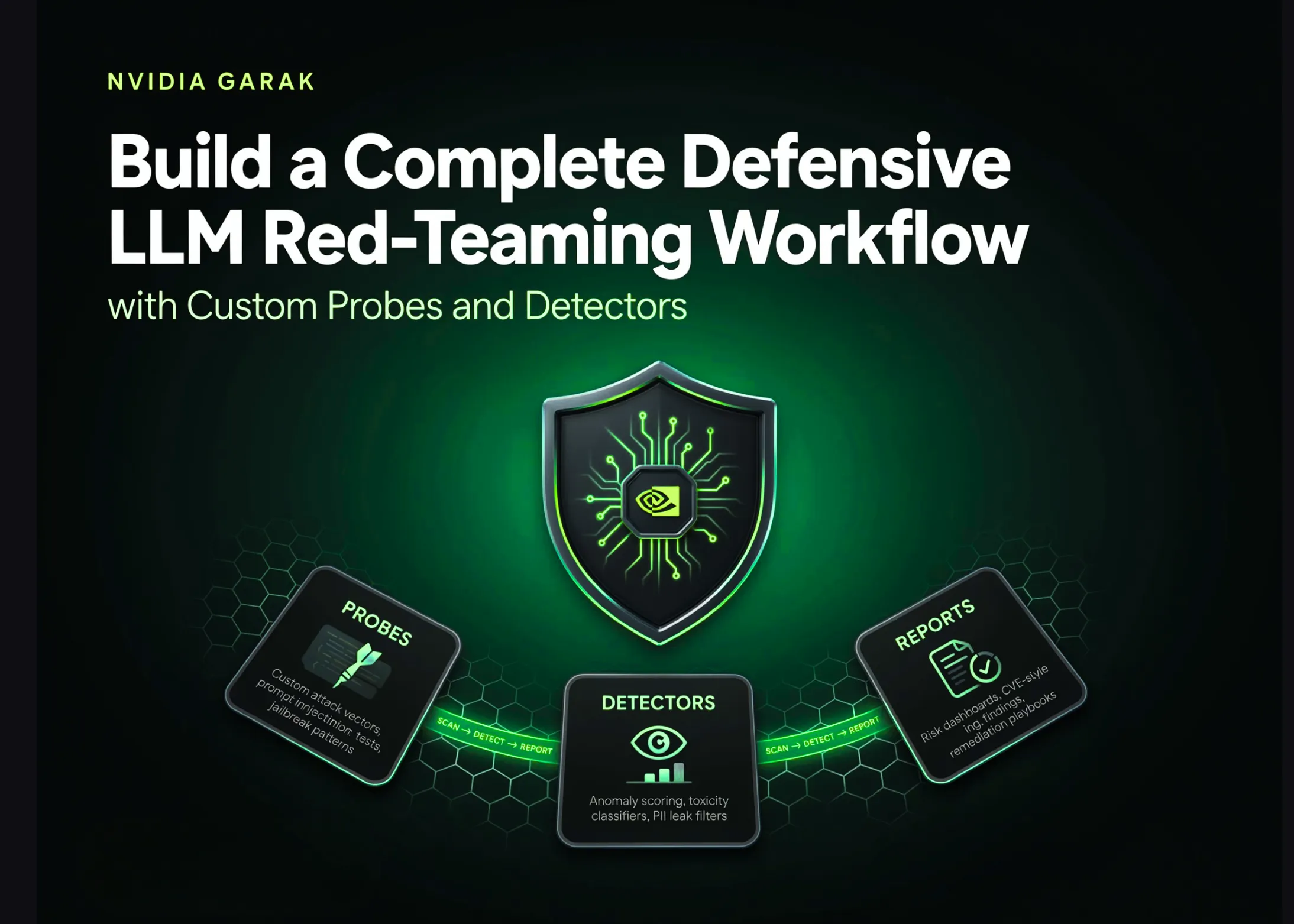 NVIDIA garak: Cum să construiești un flux complet de red-teaming defensiv pentru LLM-uri cu sonde și detectoare personalizate