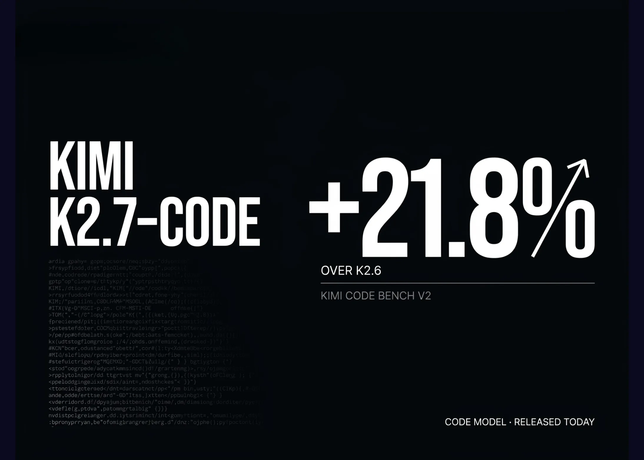 Moonshot AI lansează Kimi K2.7-Code: un model de codare care raportează o îmbunătățire de +21,8% pe Kimi Code Bench v2 față de K2.6