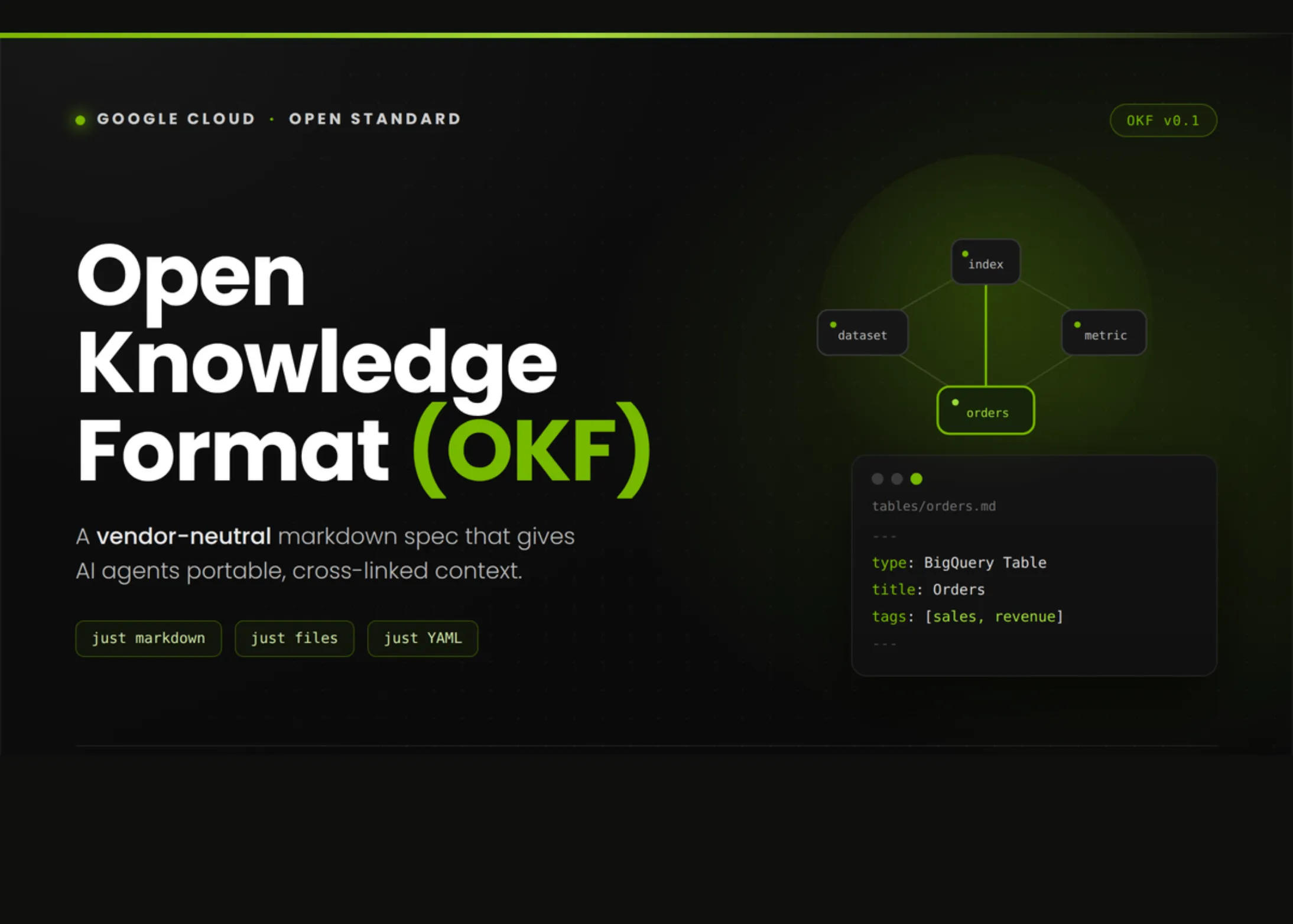 Google Cloud lansează Open Knowledge Format (OKF): O specificație Markdown neutră pentru a oferi agenților AI context curat