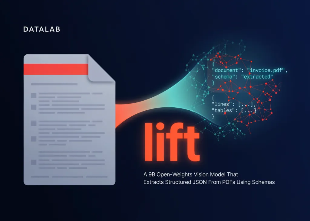 Datalab lansează lift: un model vizual open-source de 9 miliarde de parametri care extrage JSON structurat din PDF-uri folosind scheme